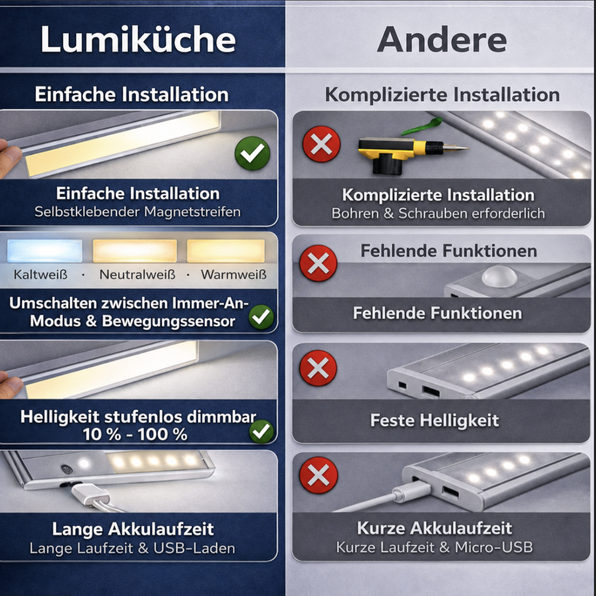 LumiKüche - LED Unterbauleuchte Küche mit Bewegungsmelder - Kabellos Akku und Dimmbar