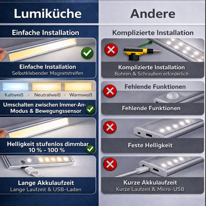 LumiKüche - LED Unterbauleuchte Küche mit Bewegungsmelder - Kabellos Akku und Dimmbar