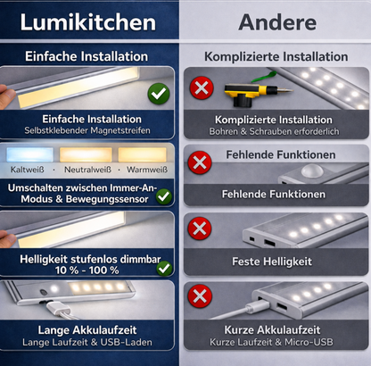 LumiKitchen - Kabellose LED Unterbauleuchte mit Bewegungsmelder